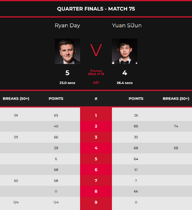 是生涯最高 是生涯最高